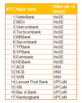 Cổ đông thúc ngân hàng lên sàn trước hạn chót - Ảnh 2. Cổ đông thúc ngân hàng lên sàn trước hạn chót - Ảnh 2.