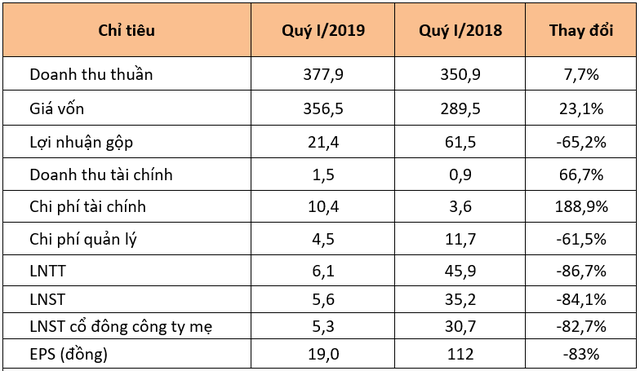 Quốc Cường Gia Lai trả 228 tỷ đồng cho gia đình Chủ tịch Nguyễn Thị Như Loan trong quý I - Ảnh 3.