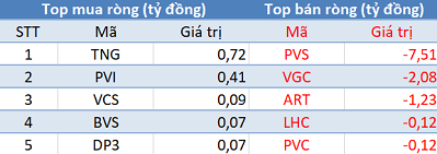 Khối ngoại tiếp tục bán ròng, VN-Index thủng mốc 950 điểm trong phiên 9/5 - Ảnh 2. Khối ngoại tiếp tục bán ròng, VN-Index thủng mốc 950 điểm trong phiên 9/5 - Ảnh 2.