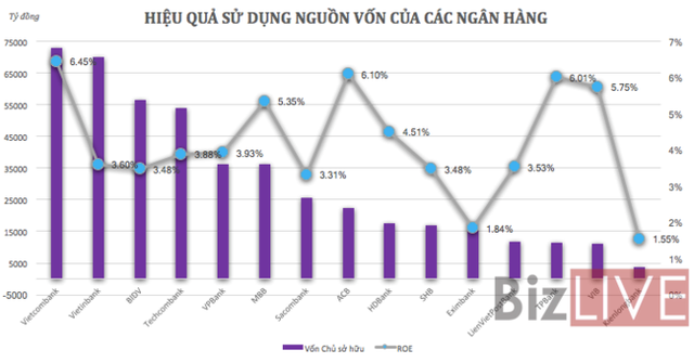 Ngân hàng khai thác “tài nguyên” ra sao trong 3 tháng đầu năm? - Ảnh 2. Ngân hàng khai thác “tài nguyên” ra sao trong 3 tháng đầu năm? - Ảnh 2.
