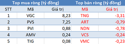 Phiên 10/5: Thị trường hồi phục, khối ngoại vẫn bán ròng hơn 200 tỷ đồng - Ảnh 2. Phiên 10/5: Thị trường hồi phục, khối ngoại vẫn bán ròng hơn 200 tỷ đồng - Ảnh 2.