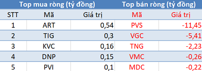 Phiên 15/3: Thị trường tăng mạnh nhất trong 2 tháng, khối ngoại tiếp tục “xả hàng” gần 240 tỷ đồng - Ảnh 2. Phiên 15/3: Thị trường tăng mạnh nhất trong 2 tháng, khối ngoại tiếp tục “xả hàng” gần 240 tỷ đồng - Ảnh 2.