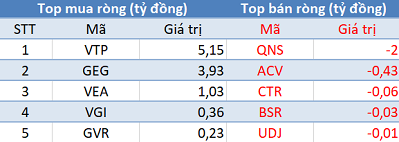 Phiên 16/5: Khối ngoại bán ròng phiên thứ 8 liên tiếp, VN-Index gặp khó trước ngưỡng 980 điểm - Ảnh 3. Phiên 16/5: Khối ngoại bán ròng phiên thứ 8 liên tiếp, VN-Index gặp khó trước ngưỡng 980 điểm - Ảnh 3.