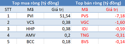 Phiên 16/5: Khối ngoại bán ròng phiên thứ 8 liên tiếp, VN-Index gặp khó trước ngưỡng 980 điểm - Ảnh 2. Phiên 16/5: Khối ngoại bán ròng phiên thứ 8 liên tiếp, VN-Index gặp khó trước ngưỡng 980 điểm - Ảnh 2.