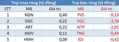 Phiên 17/5: Sau 8 phiên bán ròng liên tiếp, khối ngoại đã trở lại mua ròng trên HoSE - Ảnh 2. Phiên 17/5: Sau 8 phiên bán ròng liên tiếp, khối ngoại đã trở lại mua ròng trên HoSE - Ảnh 2.