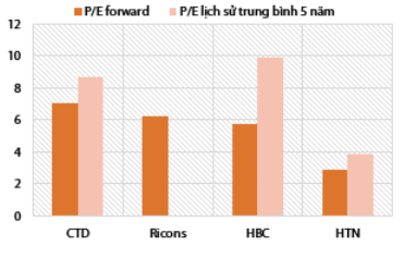 Động lực nào giúp cổ phiếu ngành xây dựng tăng trưởng trong năm 2019? - Ảnh 4. Động lực nào giúp cổ phiếu ngành xây dựng tăng trưởng trong năm 2019? - Ảnh 4.