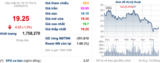 VCSC: Thủ tục pháp lý kéo dài có thể khiến Đất Xanh (DXG) phải chậm tiến độ thu tiền, giảm giá trị hợp đồng - Ảnh 2. VCSC: Thủ tục pháp lý kéo dài có thể khiến Đất Xanh (DXG) phải chậm tiến độ thu tiền, giảm giá trị hợp đồng - Ảnh 2.