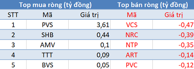 Khối ngoại trở lại mua ròng hơn 70 tỷ đồng, VN-Index lấy lại sắc xanh trong phiên 27/5 - Ảnh 2. Khối ngoại trở lại mua ròng hơn 70 tỷ đồng, VN-Index lấy lại sắc xanh trong phiên 27/5 - Ảnh 2.