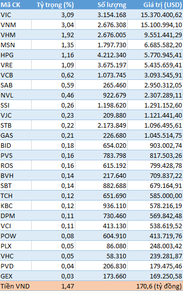 iShare MSCI Frontier 100 ETF thêm mới VJC, POW, PVD và 3 cổ phiếu Việt Nam khác vào danh mục - Ảnh 2. iShare MSCI Frontier 100 ETF thêm mới VJC, POW, PVD và 3 cổ phiếu Việt Nam khác vào danh mục - Ảnh 2.