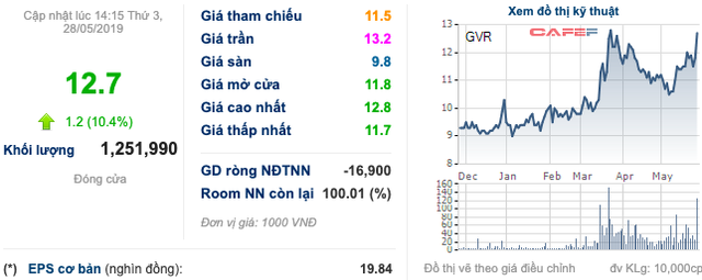 Tập đoàn cao su (GVR): Chỉ duy trì mảng cao su, ngược lại đẩy mạnh sáp nhập mảng gỗ và phát triển làm khu công nghiệp, tiếp tục hoàn thiện thủ tục niêm yết HoSE - Ảnh 2. Tập đoàn cao su (GVR): Chỉ duy trì mảng cao su, ngược lại đẩy mạnh sáp nhập mảng gỗ và phát triển làm khu công nghiệp, tiếp tục hoàn thiện thủ tục niêm yết HoSE - Ảnh 2.