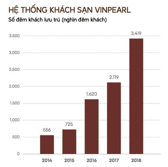 Vinpearl phát hành 450 triệu USD trái phiếu cho Credit Suisse và Deustche Bank, trái chủ có quyền hoán đổi thành cổ phần Vingroup - Ảnh 1.