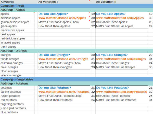 biến thể quảng cáo được hiển thị trong PPC-Plan-Template
