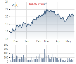 Cổ phiếu Viglacera tăng mạnh trong ngày chào sàn HoSE - Ảnh 1.