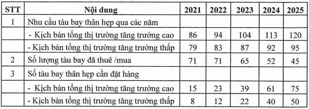 Vietnam Airlines lên kế hoạch đầu tư 3,7 tỷ USD mua 50 tàu bay thân hẹp giai đoạn 2021-2025 - Ảnh 2. Vietnam Airlines lên kế hoạch đầu tư 3,7 tỷ USD mua 50 tàu bay thân hẹp giai đoạn 2021-2025 - Ảnh 2.