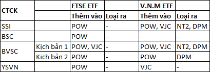 BVSC: VJC có thể được thêm vào danh mục của hai quỹ ETF - Ảnh 5. BVSC: VJC có thể được thêm vào danh mục của hai quỹ ETF - Ảnh 5.