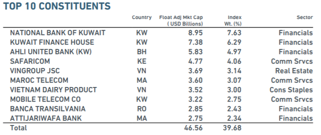 Loại Argentina, tỷ trọng cổ phiếu Việt Nam trong rổ chỉ số MSCI Frontier Markets Index được nâng lên 18,22% - Ảnh 2. Loại Argentina, tỷ trọng cổ phiếu Việt Nam trong rổ chỉ số MSCI Frontier Markets Index được nâng lên 18,22% - Ảnh 2.