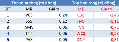 Phiên 6/6: Khối ngoại quay đầu bán ròng, tiếp tục “gom” E1VFVN30 - Ảnh 2.