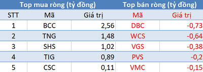 Phiên 10/6: Khối ngoại tiếp tục mua ròng hơn 180 tỷ đồng, tập trung “gom” E1VFVN30 - Ảnh 2.