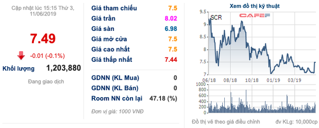 Chứng khoán Bản Việt (VCSC) trở thành cổ đông lớn của SCR - Ảnh 3.