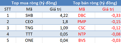 Phiên 13/6: Khối ngoại bán ròng hơn 50 tỷ đồng, tập trung “xả” Bluechips - Ảnh 2.