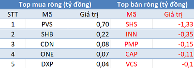 Thị trường hồi phục, khối ngoại tiếp tục bán ròng trong phiên 14/6 - Ảnh 2.