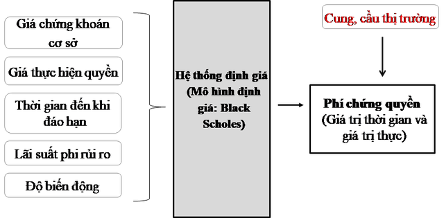 “Nhà cái” kiếm tiền từ covered warrant như thế nào? - Ảnh 3.