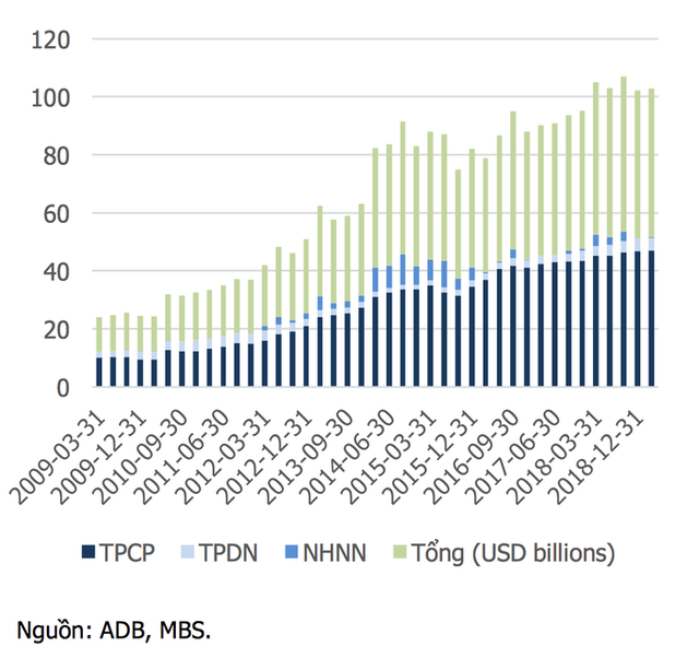 Các ngân hàng dẫn đầu trong cuộc đua phát hành trái phiếu - Ảnh 2. Các ngân hàng dẫn đầu trong cuộc đua phát hành trái phiếu - Ảnh 2.