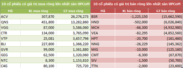 Tuần hai quỹ ETF cơ cấu: Khối ngoại bán ròng hơn 182 tỷ đồng - Ảnh 5. Tuần hai quỹ ETF cơ cấu: Khối ngoại bán ròng hơn 182 tỷ đồng - Ảnh 5.