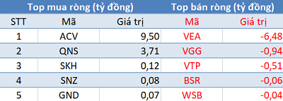 Phiên 25/6: Khối ngoại tiếp tục bán ròng, VN-Index lùi về mốc 960 điểm - Ảnh 3. Phiên 25/6: Khối ngoại tiếp tục bán ròng, VN-Index lùi về mốc 960 điểm - Ảnh 3.
