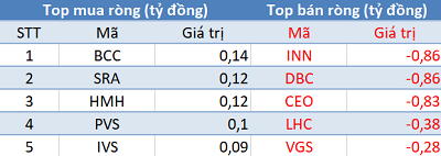 Phiên 25/6: Khối ngoại tiếp tục bán ròng, VN-Index lùi về mốc 960 điểm - Ảnh 2. Phiên 25/6: Khối ngoại tiếp tục bán ròng, VN-Index lùi về mốc 960 điểm - Ảnh 2.