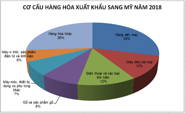 TS. Lê Xuân Nghĩa: Năm 2019, VND mất giá 4% mới hỗ trợ thương mại - Ảnh 3. TS. Lê Xuân Nghĩa: Năm 2019, VND mất giá 4% mới hỗ trợ thương mại - Ảnh 3.