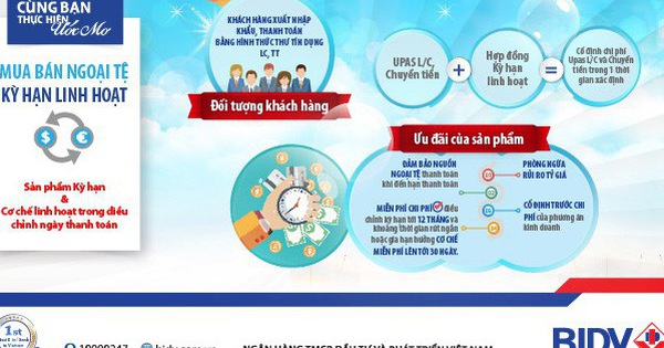BIDV giúp khách hàng chủ động chi phí điều chỉnh kỳ hạn thanh toán ngoại tệ