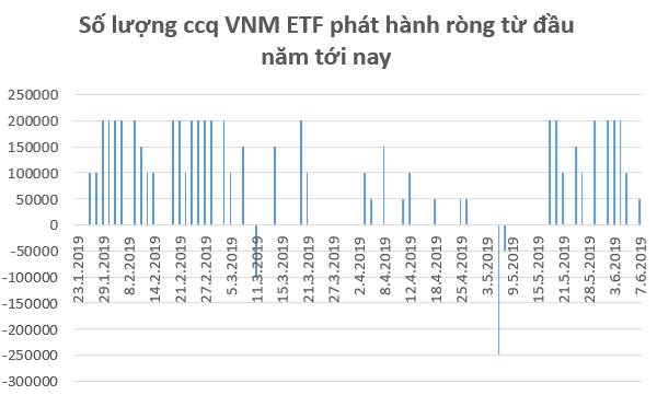 Tuần giao dịch 10-14/6: Hồi phục sau chuỗi ngày giảm sâu, VN-Index hướng tới vùng 970 điểm? - Ảnh 1.