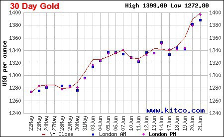 Những yếu tố nào quyết định giá vàng tuần tới? - Ảnh 1.