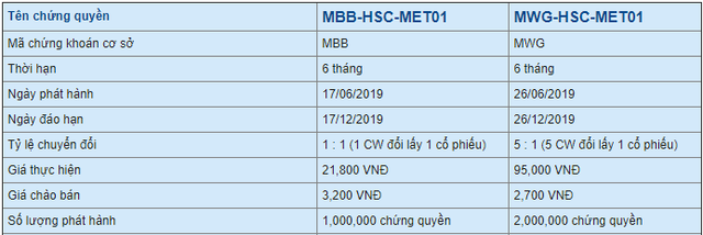 Rất khó để nhiều tổ chức bắt tay làm giá chứng khoán khi phát hành covered warrant - Ảnh 1.