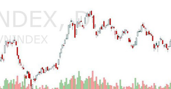 Thị trường còn chờ tín hiệu gì?