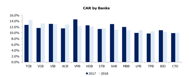 Triển vọng nào cho các ngân hàng nửa cuối năm 2019?  - Ảnh 1.
