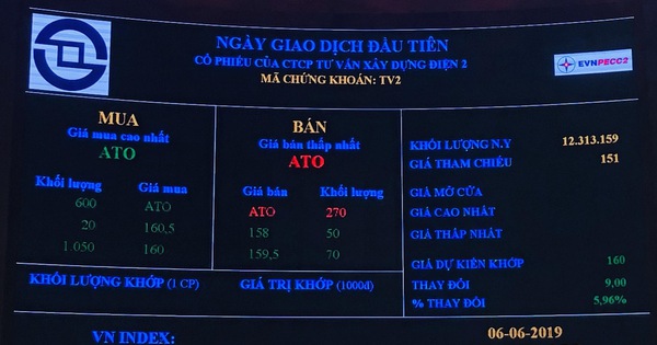 Tư vấn Xây dựng Điện 2 (TV2) chính thức niêm yết sàn HoSE, giá tham chiếu 151.000 đồng/cp