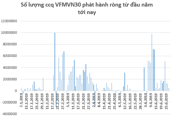 Kỳ vọng FED hạ lãi suất, các quỹ ETFs giải ngân 75 triệu USD vào thị trường Việt Nam trong tháng 6 - Ảnh 2. Kỳ vọng FED hạ lãi suất, các quỹ ETFs giải ngân 75 triệu USD vào thị trường Việt Nam trong tháng 6 - Ảnh 2.