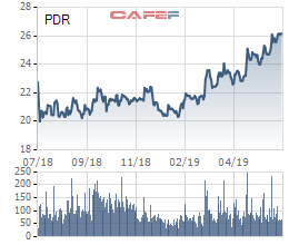 Là đơn vị tư vấn, Chứng khoán Hải Phòng và 2 lãnh đạo đã mua trọn lô trái phiếu lãi suất 14% của Phát Đạt - Ảnh 2.