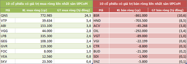Tuần đầu tháng 7: Khối ngoại giao dịch thận trọng, mua ròng hơn 46 tỷ đồng - Ảnh 5. Tuần đầu tháng 7: Khối ngoại giao dịch thận trọng, mua ròng hơn 46 tỷ đồng - Ảnh 5.