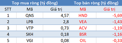 Thị trường giảm sâu, khối ngoại đẩy mạnh mua ròng gần 200 tỷ trong phiên 8/7 - Ảnh 3.