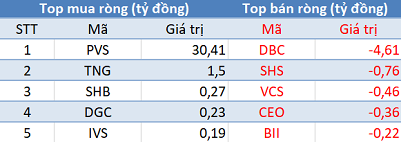 Khối ngoại tiếp tục mua ròng 230 tỷ đồng, sắc xanh tràn ngập thị trường phiên 10/7 - Ảnh 2.