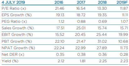 Quỹ tỷ đô do Dragon Capital quản lý tăng tỷ trọng Vinhomes trong quý 2 - Ảnh 2.