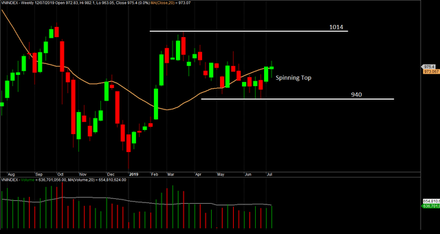 Góc kỹ thuật: Cần một phiên bùng nổ để kích hoạt dòng tiền trở lại thị trường - Ảnh 2.