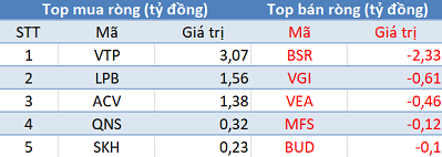 Khối ngoại quay đầu bán ròng, VN-Index giảm điểm trong phiên giao dịch đầu tuần - Ảnh 3.