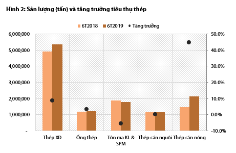 Bức tranh ngành thép và tôn mạ nửa đầu năm: Hòa Phát và Hoa Sen vẫn dẫn đầu, Tôn Đông Á vừa vươn lên mạnh mẽ để vượt mặt Nam Kim - Ảnh 2. Bức tranh ngành thép và tôn mạ nửa đầu năm: Hòa Phát và Hoa Sen vẫn dẫn đầu, Tôn Đông Á vừa vươn lên mạnh mẽ để vượt mặt Nam Kim - Ảnh 2.