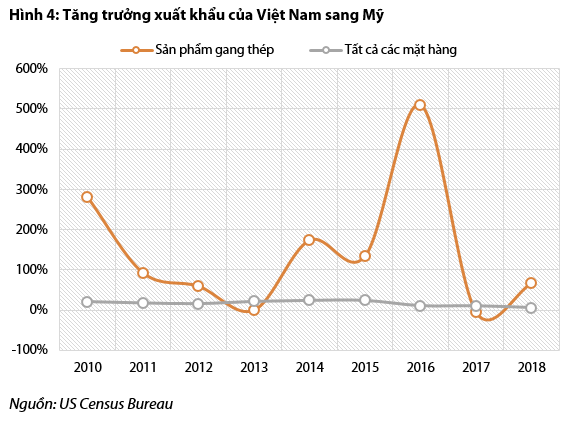 Bức tranh ngành thép và tôn mạ nửa đầu năm: Hòa Phát và Hoa Sen vẫn dẫn đầu, Tôn Đông Á vừa vươn lên mạnh mẽ để vượt mặt Nam Kim - Ảnh 4. Bức tranh ngành thép và tôn mạ nửa đầu năm: Hòa Phát và Hoa Sen vẫn dẫn đầu, Tôn Đông Á vừa vươn lên mạnh mẽ để vượt mặt Nam Kim - Ảnh 4.