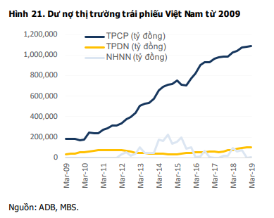 Phát hành trái phiếu doanh nghiệp: Có nhất thiết phải chờ công ty xếp hạng tín nhiệm? - Ảnh 3.