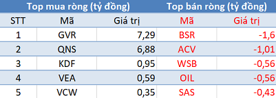 Phiên 23/7: Khối ngoại tiếp tục mua ròng, tập trung “gom” PLX, VCB - Ảnh 3.